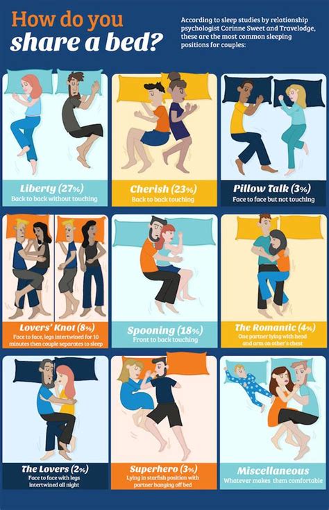 What loving these popular sex positions says about you